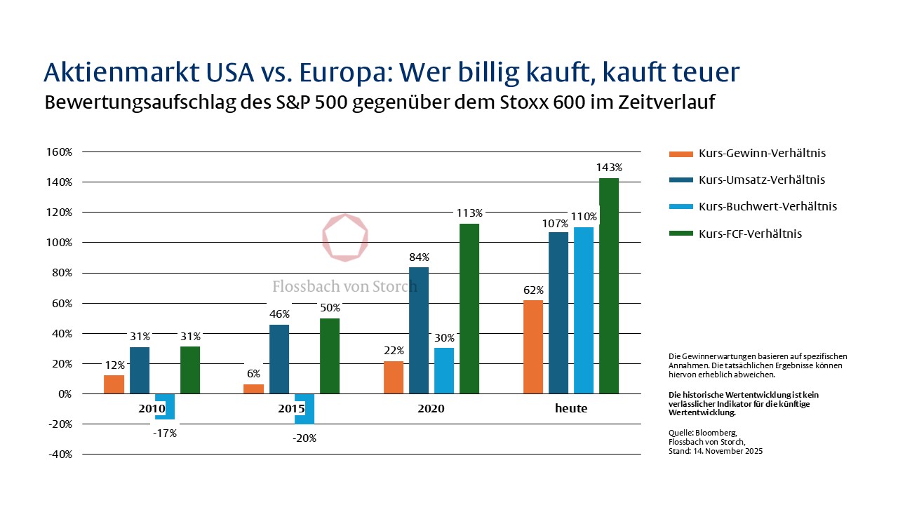 Die Preisfrage - 